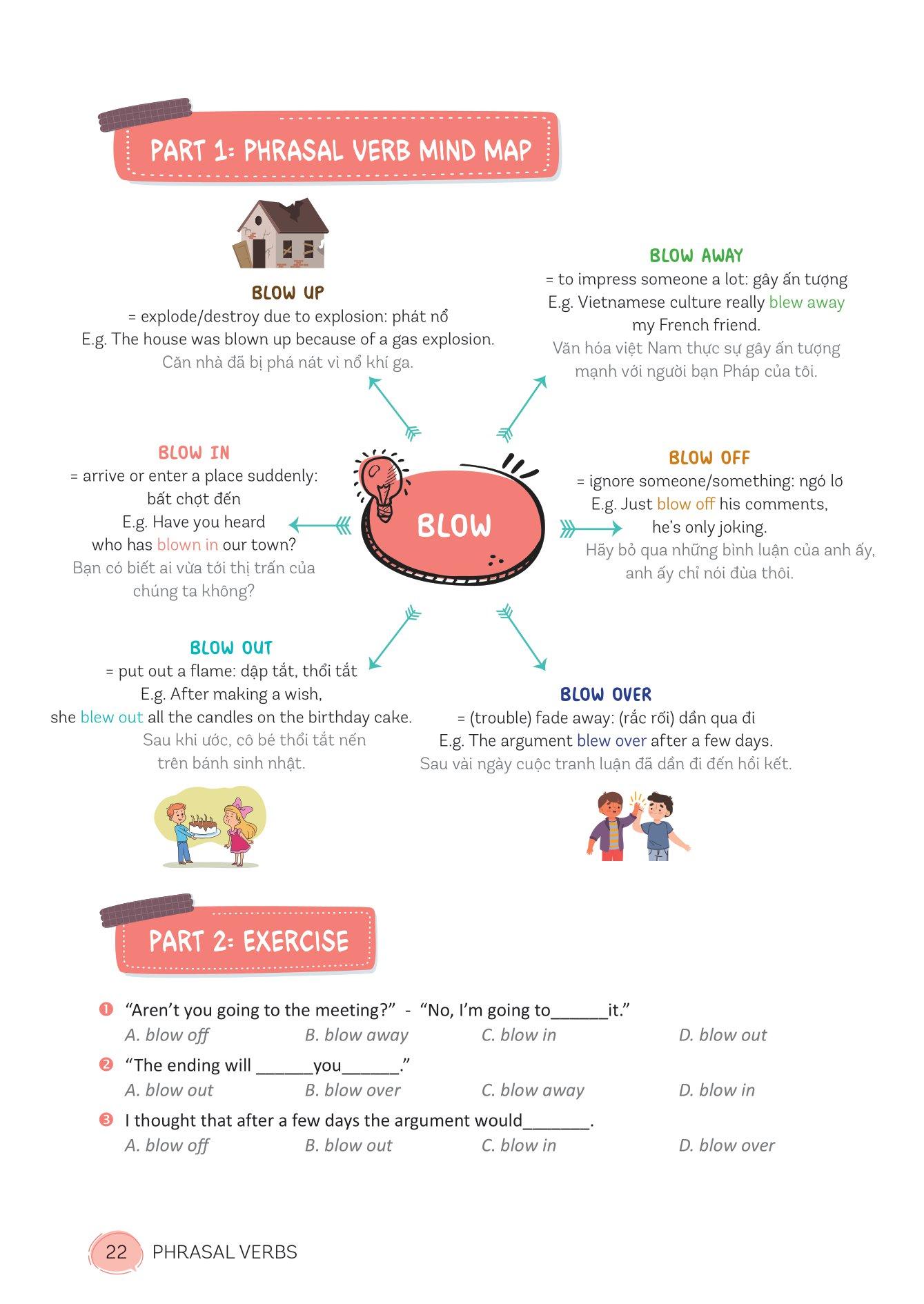 Mind Map English Phrasal Verbs, Collocations And Idioms - Cụm Động Từ, Cụm Từ Và Thành Ngữ Tiếng Anh Qua Sơ Đồ Tư Duy