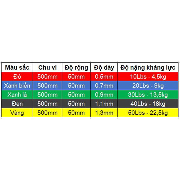 Bộ 5 dây mini Band, Dây cao su kháng lực miniband Valeo tập chân mông