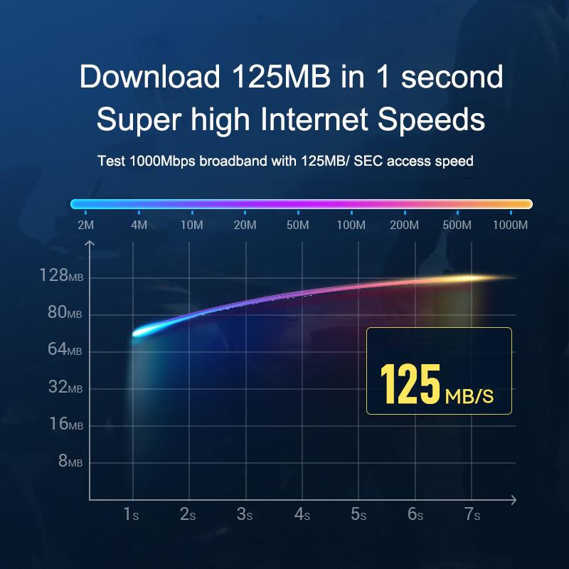 SAMZHE CAT6A Ethernet Cable Cat6 LAN Cáp UTP Cáp vá cho PS PC Modem Modem Bộ định tuyến Gigabit Cat 6 Cáp Ethernet