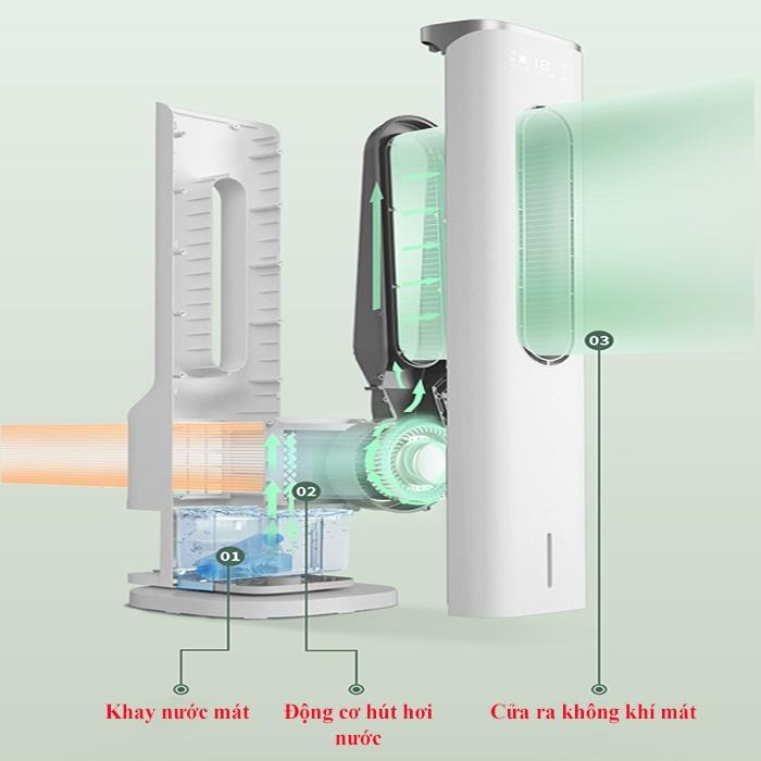 Quạt Hơi Nước Không Cánh Chigo Có Điều Khiển Từ Xa, Quạt Điều Hòa Và Lọc Không Khí