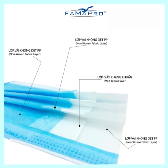 2 Hộp 2 Màu Khẩu Trang Y Tế Kháng Khuẩn Cao Cấp Famapro Premium/Kháng Virus, Bụi, Lọc Khuẩn 99%
