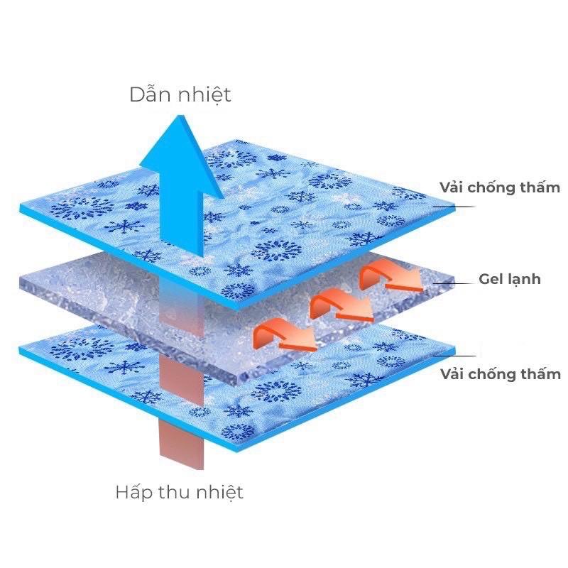 Đệm Làm Mát - Đệm mùa hè cho chó mèo