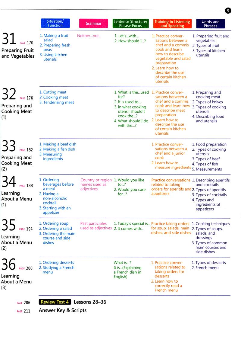 Sách English For Tourism And Restaurants - Book 1 (Kèm file MP3)