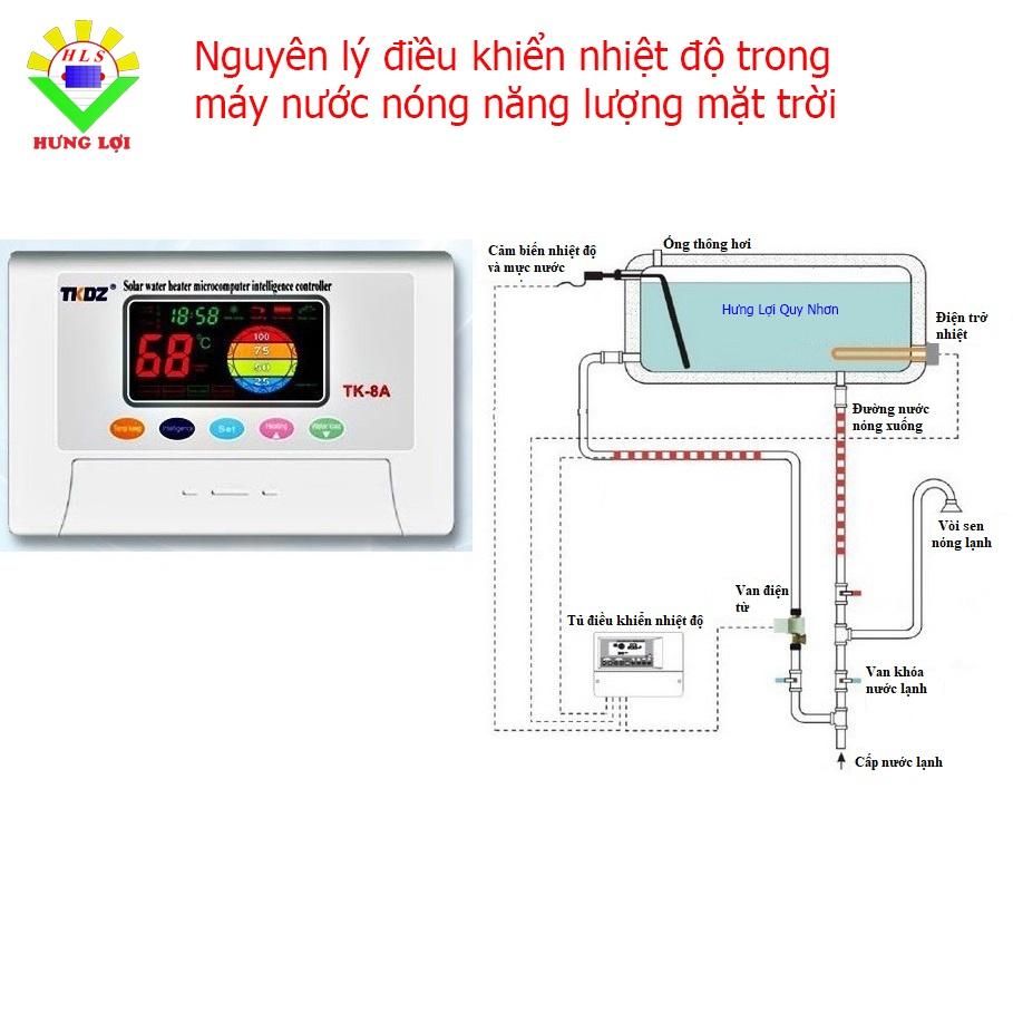 Tủ điện điều khiển nhiệt độ và mức nước trong máy nước nóng năng lượng mặt trời