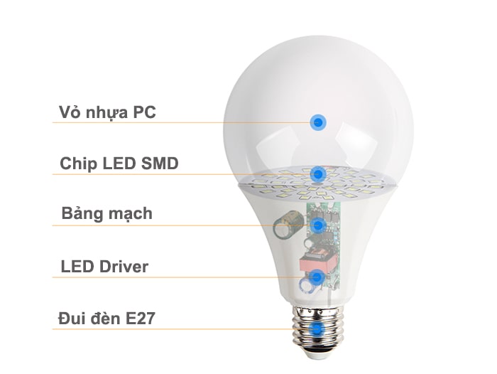 Combo 10 Bóng Led 9w Búp Bulb nhựa tròn kín nước Tiết kiệm điện | Trang trí Trần nhà, Cửa hàng quần áo, Quán cà phê, Sân vườn