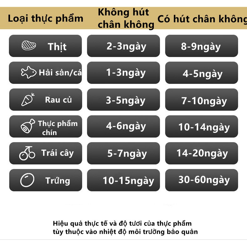 Máy Hút Chân Không Mini Đa Chức Năng (Hút Chân Không Và Đóng Gói, Hàn Miệng Túi) Dùng Trong Gia Đình