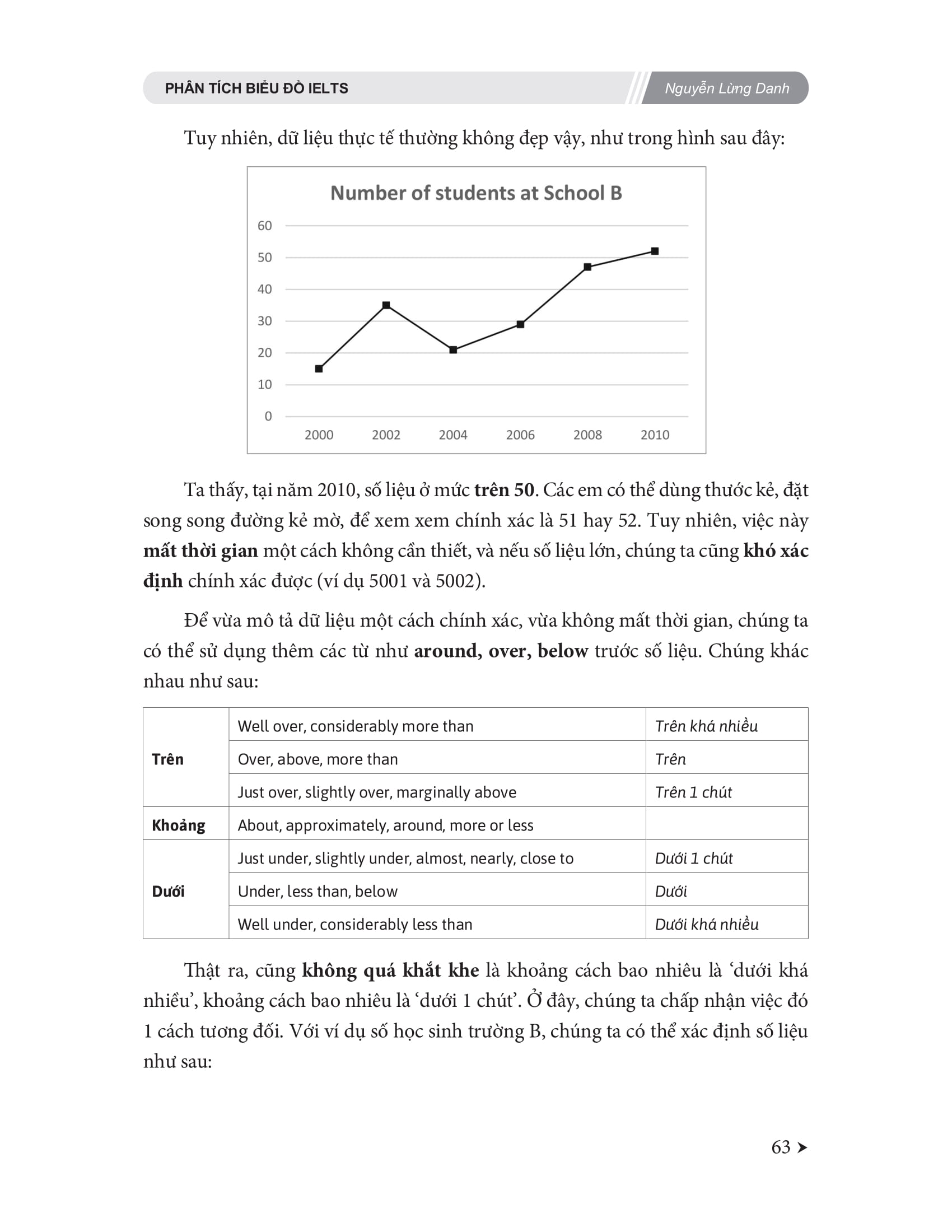 SÁCH - Phân tích Biểu đồ IELTS - Writing task 1