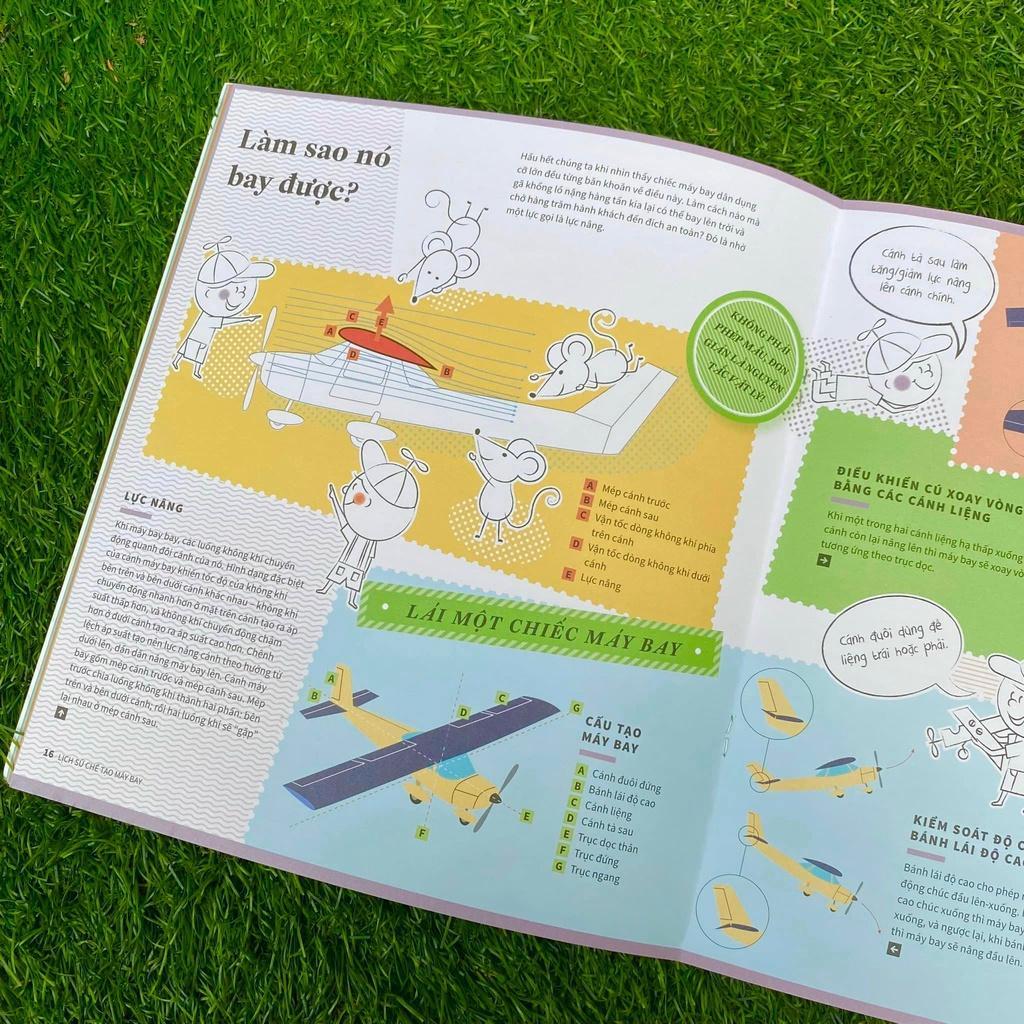 Bộ Lịch sử chế tạo - Bản Quyền