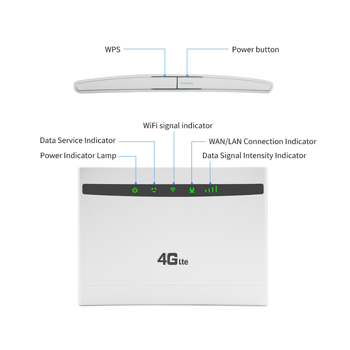 Bộ Phát WIFI Từ SIM 3G/4G LTE 4G – CPE A – 300MBPS – 3 Cổng Lan - Router WIfi ( Không Kèm Sim )