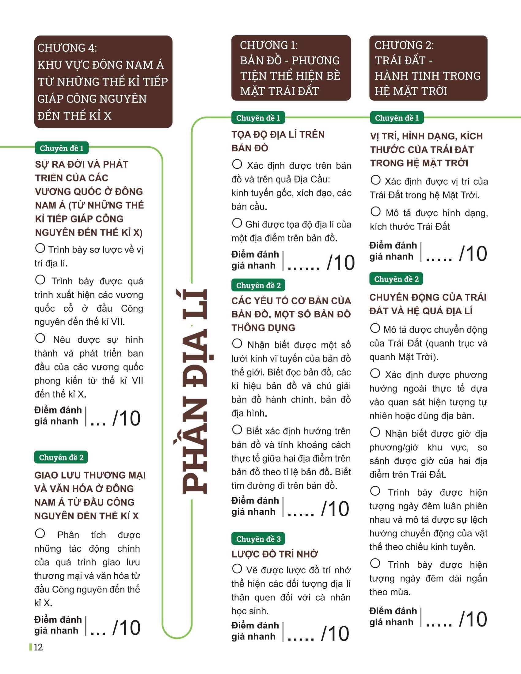 Sách - Đột Phá Tư Duy Lịch Sử Và Địa Lí 6 - Tập 1
