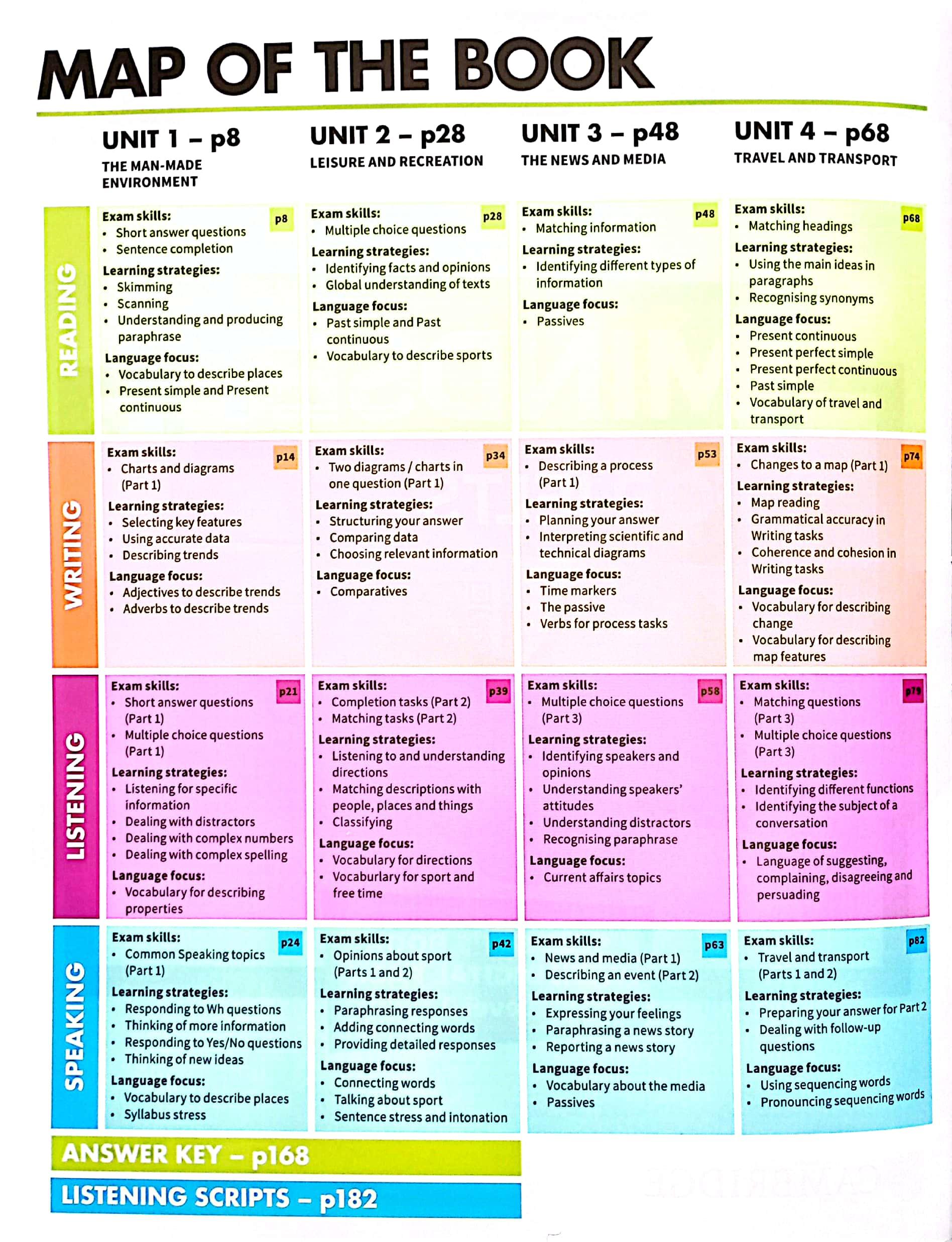 Sách - Mindset For IELTS Level 2 Student’s Book With Updated Digital Pack