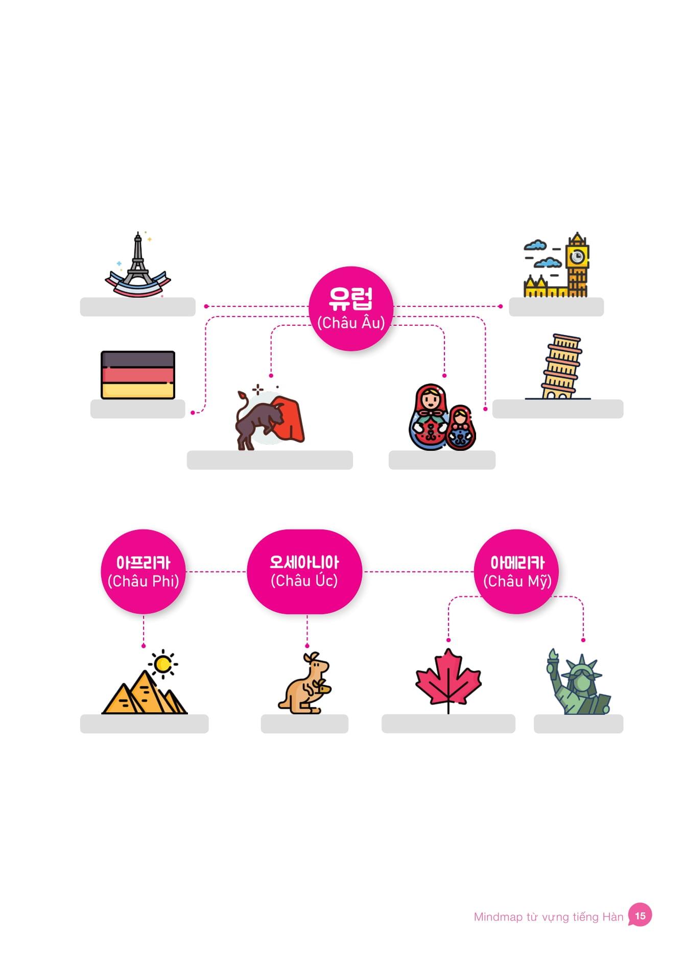 Sách - Mindmap Từ Vựng Tiếng Hàn