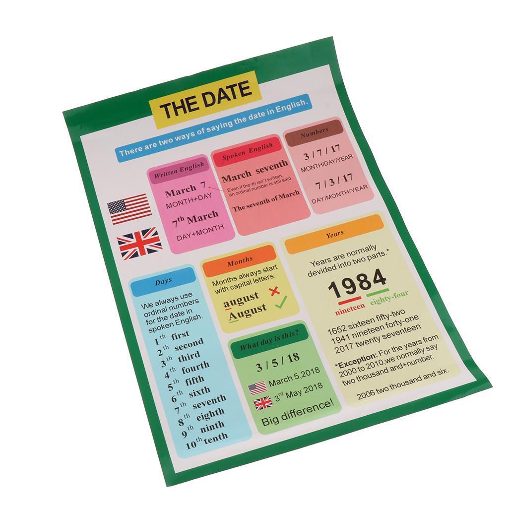 Early Education Poster for Toddlers and Children Perfect for Preschool and Kindergarten Classroom Teaching