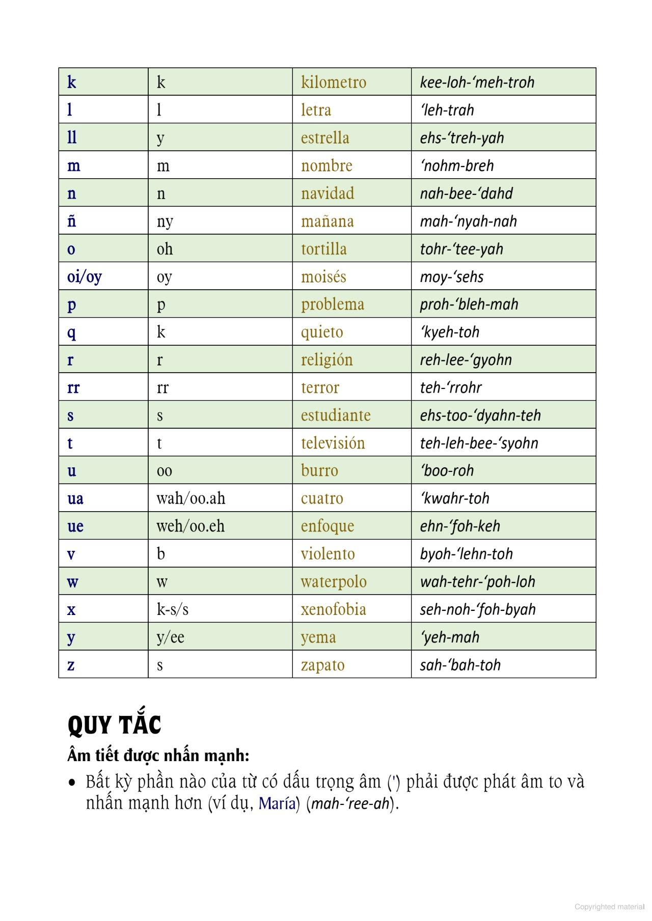 Sách - Tự Học 3000 Câu Giao Tiếp Tiếng Tây Ban Nha Thông Dụng