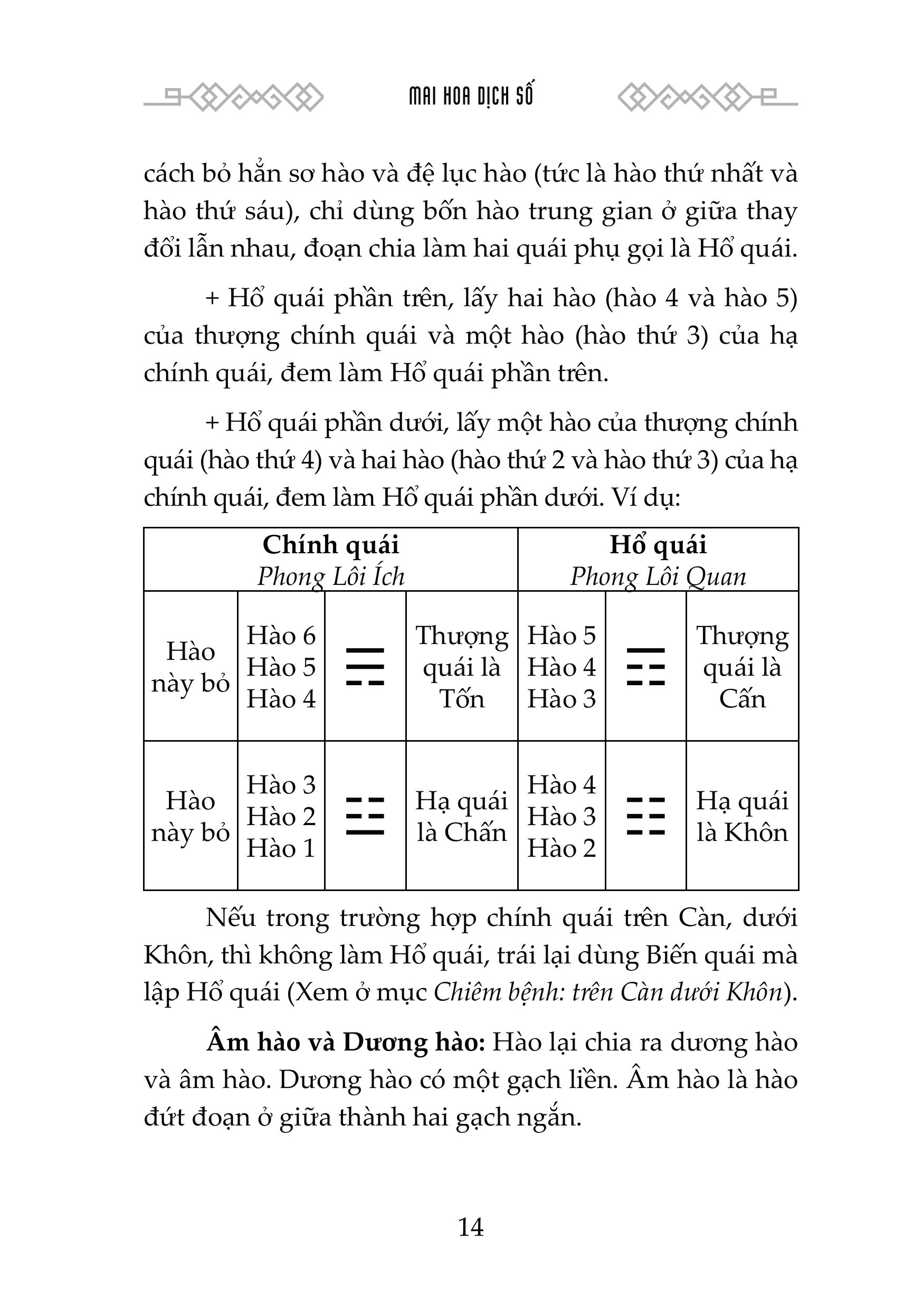 Sách - Mai Hoa Dịch Số - Nguyễn Tuấn Vũ - NXB Hồng Đức