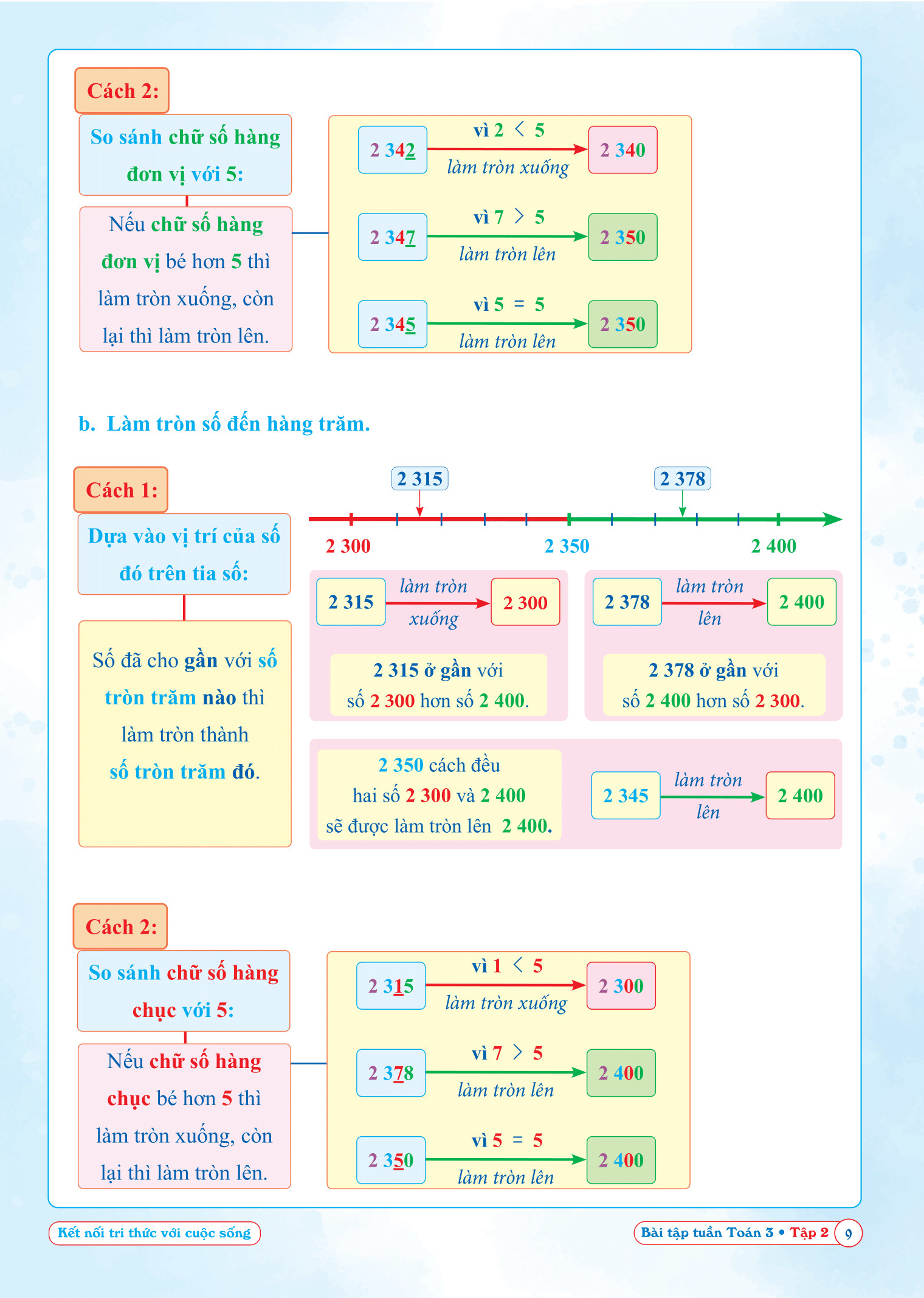 Sách Combo Bài Tập Tuần Toán Lớp 3 - Kết Nối Tri Thức Với Cuộc Sống - BẢN QUYỀN