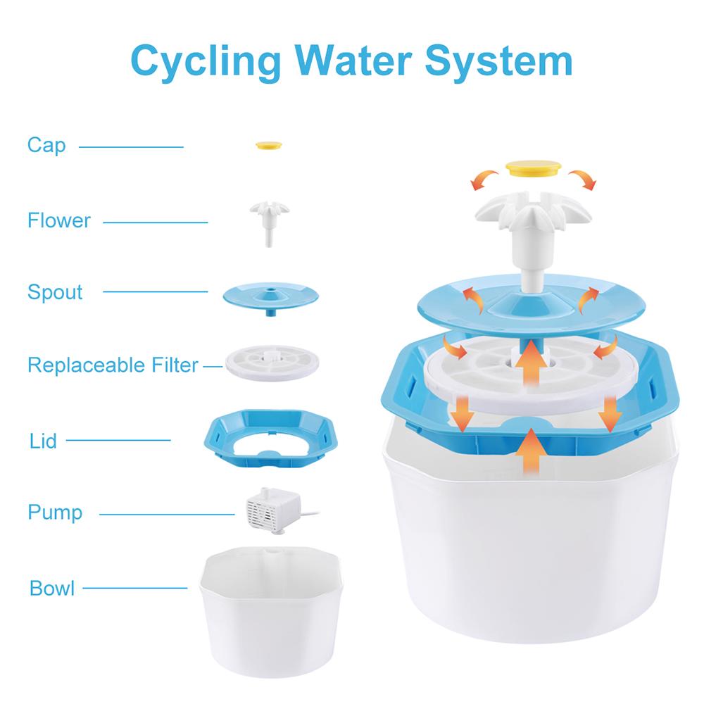 Máy Lọc Nước Uống 1.6L Và Bộ Lọc Thay Thế Cho Thú Cưng