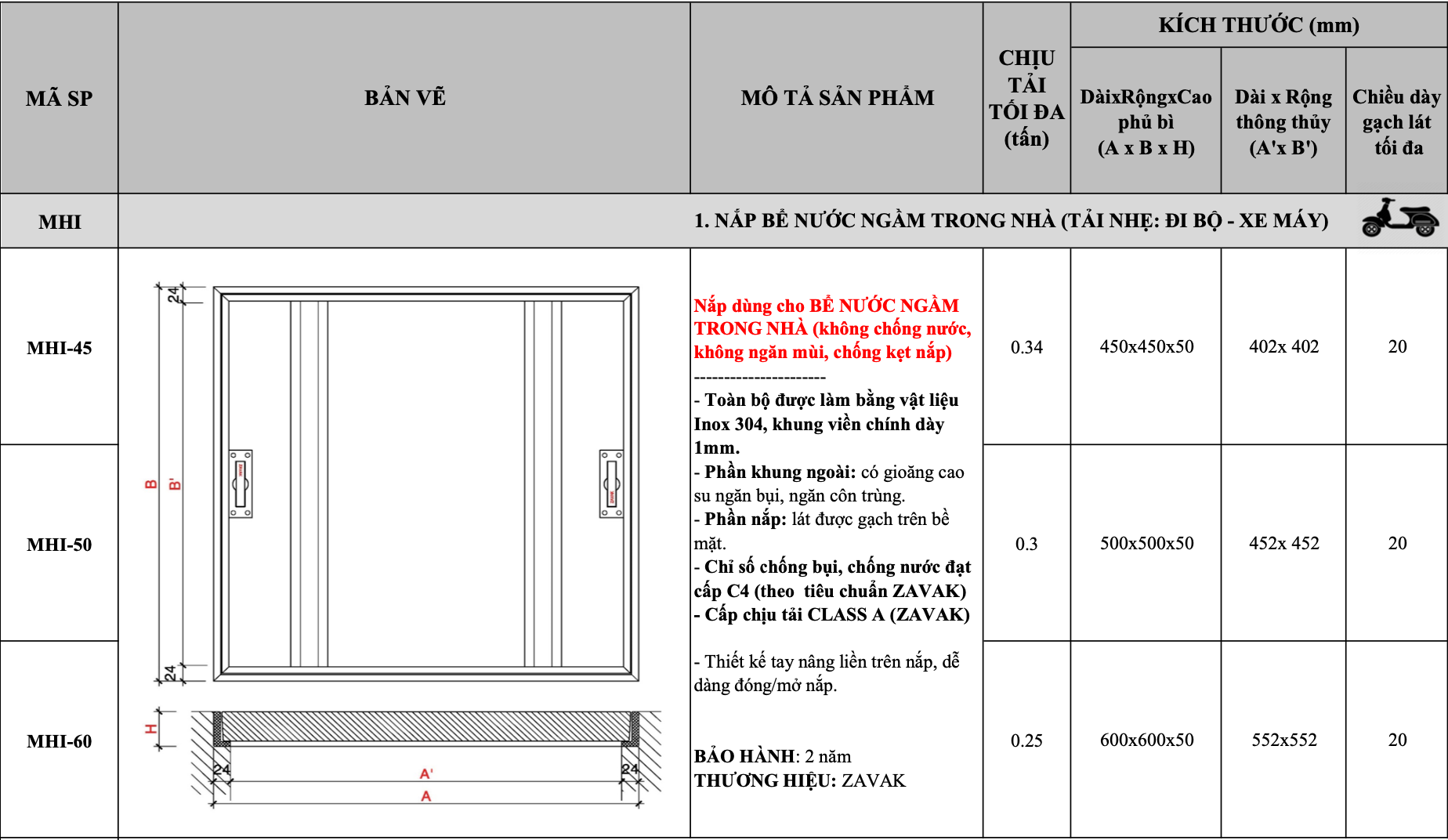 Nắp bể nước ngầm Zavak MHI-45 dùng trong nhà, KT45x45cm, lát gạch dày 2cm, chịu tải xe máy, inox 304