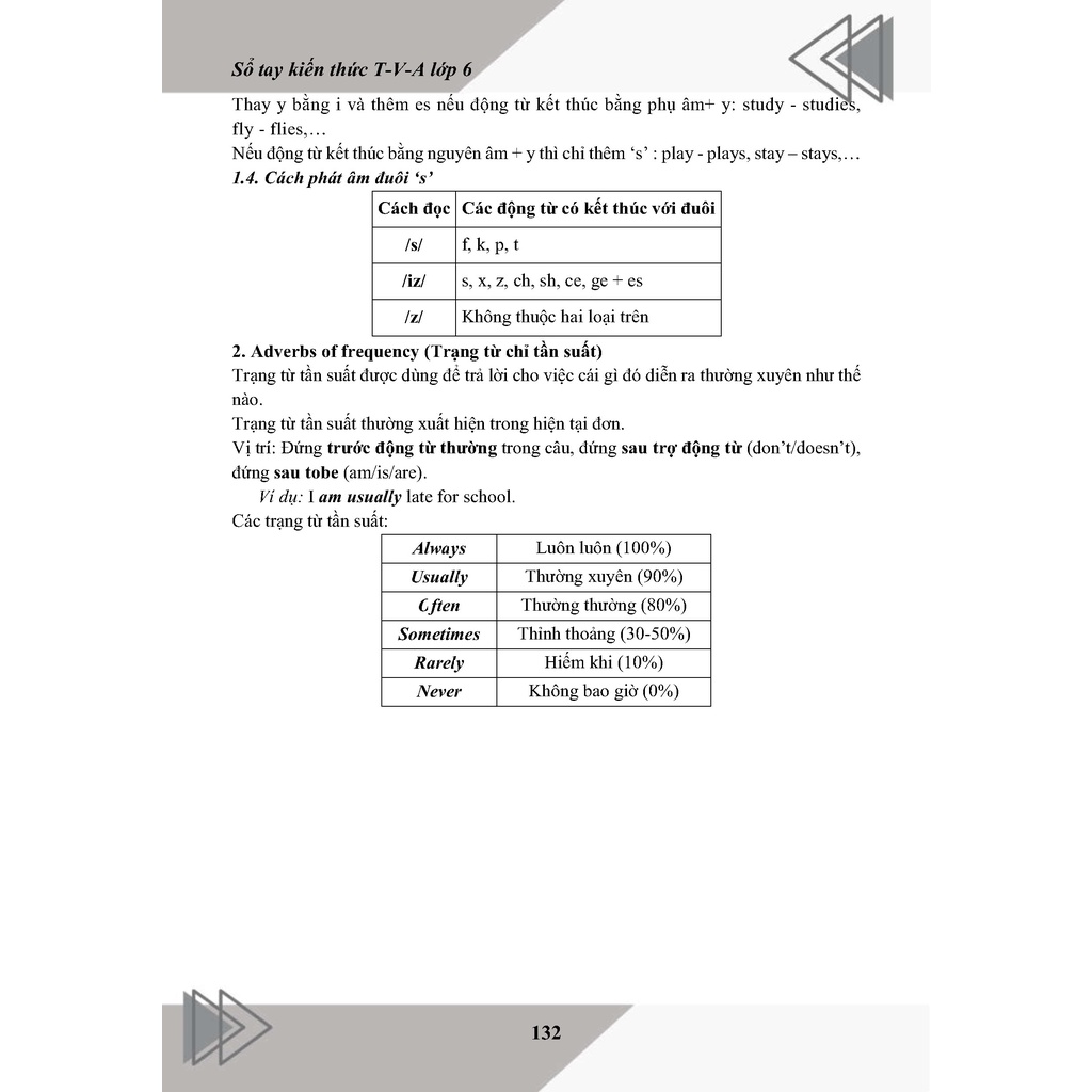 Sách- Sổ Tay Toán Văn Anh Kết Nối Tri Thức Lớp 6- Theo chuẩn chương trình Bộ GD