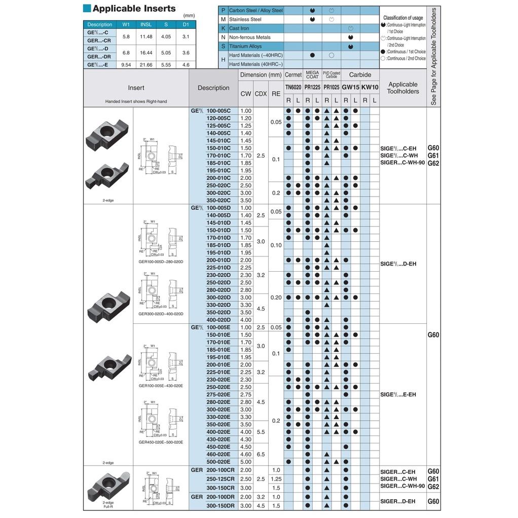 Mảnh dao tiện rãnh Carbide không phủ Kyocera Model GER150-010A  KW10