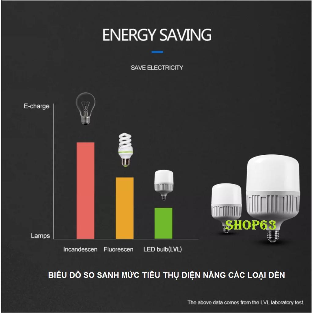 Bóng đèn LED trụ tròn 20W 30W - ánh sáng trắng (hàng cao cấp loại siêu sáng - bao đổi trả