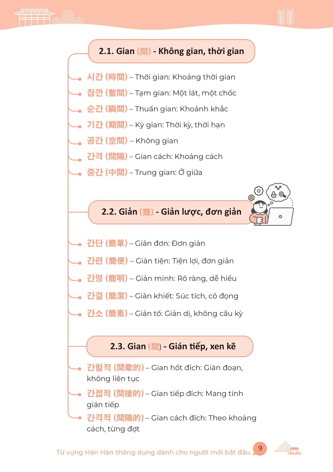 Sách - All In One Korean - Sổ Tay Mind Map Từ Vựng Hán Hàn Thông Dụng - Dành Cho Người Mới Bắt Đầu