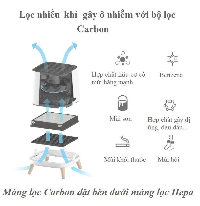 Màng lọc máy lọc không khí SQAir – Smart Air - Hàng chính hãng - Màng lọc than hoạt tính