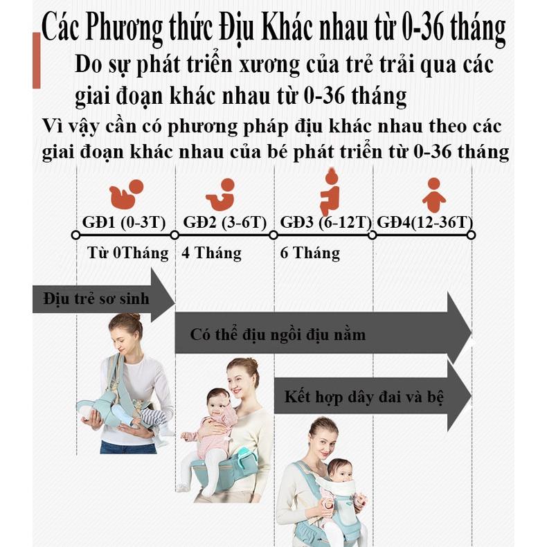 Địu em bé nhiều chức năng có đỡ cổ, có bệ ngồi (hộp tì đựng đồ) chống gù lưng, điệu trẻ em nhiều tư thế