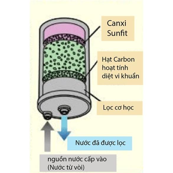 Máy Lọc Nước Điện Giải Ion Kiềm Enagic LEVELUK K8 - Loại bỏ Clo, Hàng Chính Hãng