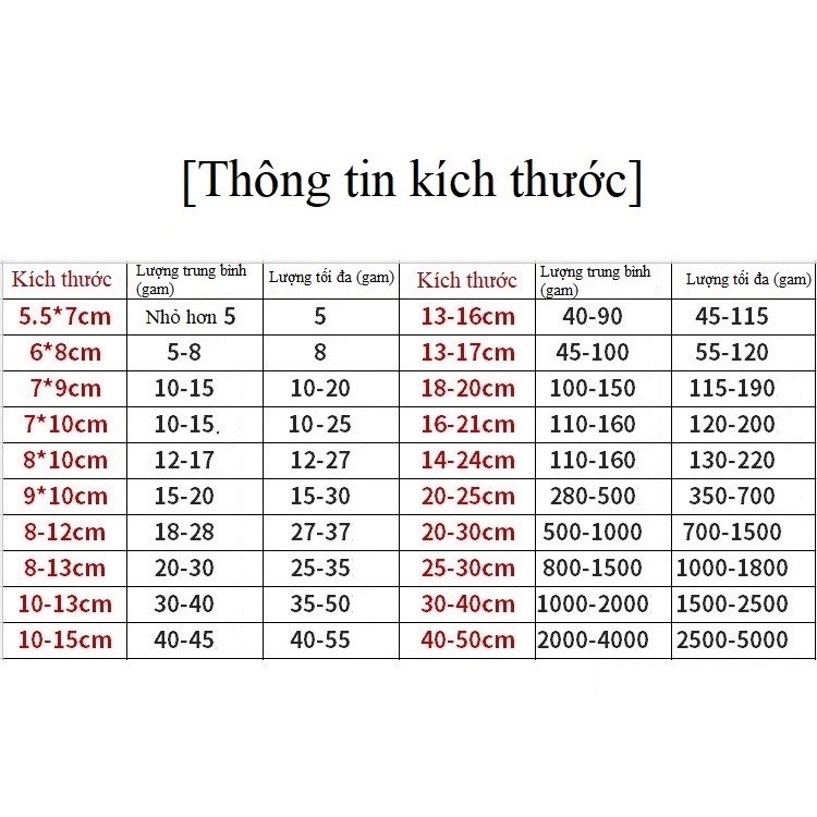 Túi lọc trà, cà phê, thảo dược, thực phẩm có dây buộc, an toàn bằng vải không dệt Có Kiểm Định - HVL TEA - 100 túi 9x10