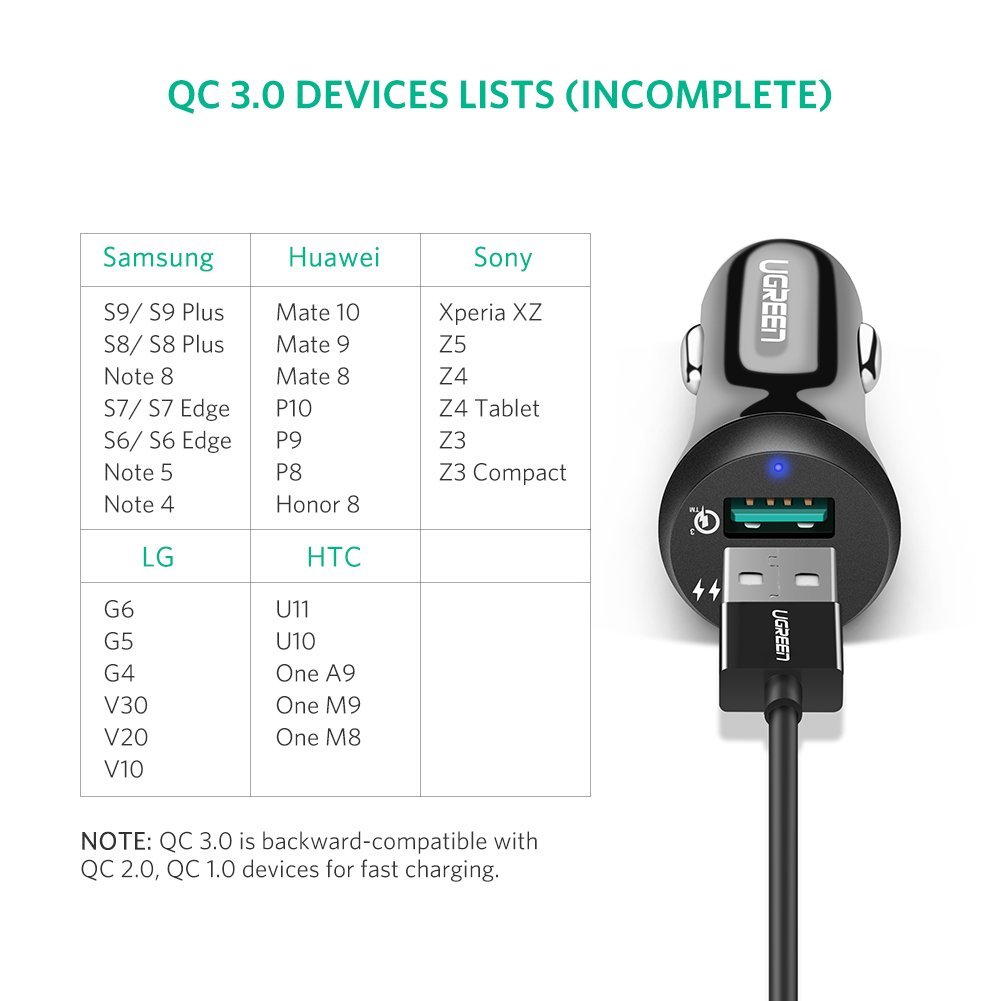 Sạc trên ô tô 2 cổng Quick Charge 3.0 chính hãng Ugreen 40309 cao cấp Màu Đen