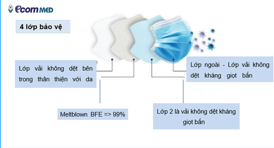 Khẩu Trang Y Tế Alleluia 4 Lớp Kháng Khuẩn 99%