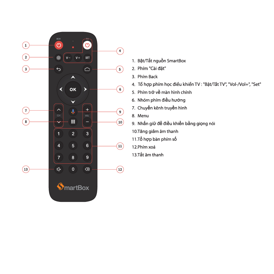 Điều khiển bằng giọng nói dùng cho Smartbox MyTV Chính hãng Cao cấp