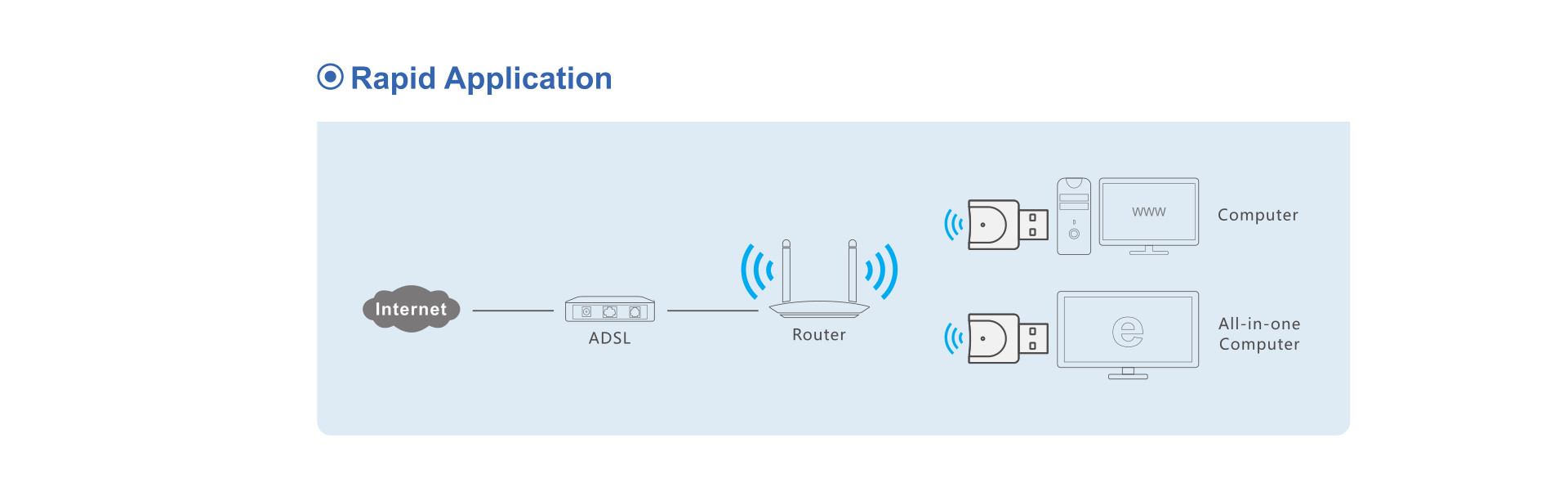 Bộ Thu Sóng Wifi LB-LINK BL-WN351 Tốc Độ 300Mbps - Hàng Nhập Khẩu