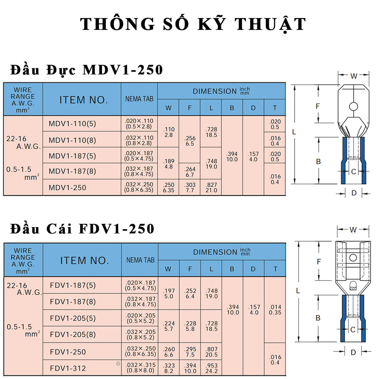 (1 gói 5 cặp) Đầu cos nối nhanh đực cái - Dạng ghim kiểu Capa MDV1-250/FDV1-250 + MDV2-250/FDV2-250 + MDV5-250/FDV5-250