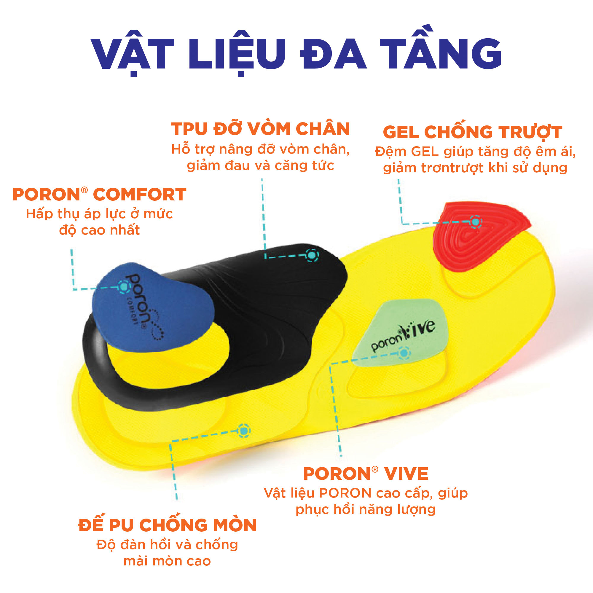 Lót giày thể thao nam nữ Genky Sport 7 lớp, tăng 2cm chiều cao, chống sốc, thấm mồ hôi và khử mùi, nâng vòm bàn chân