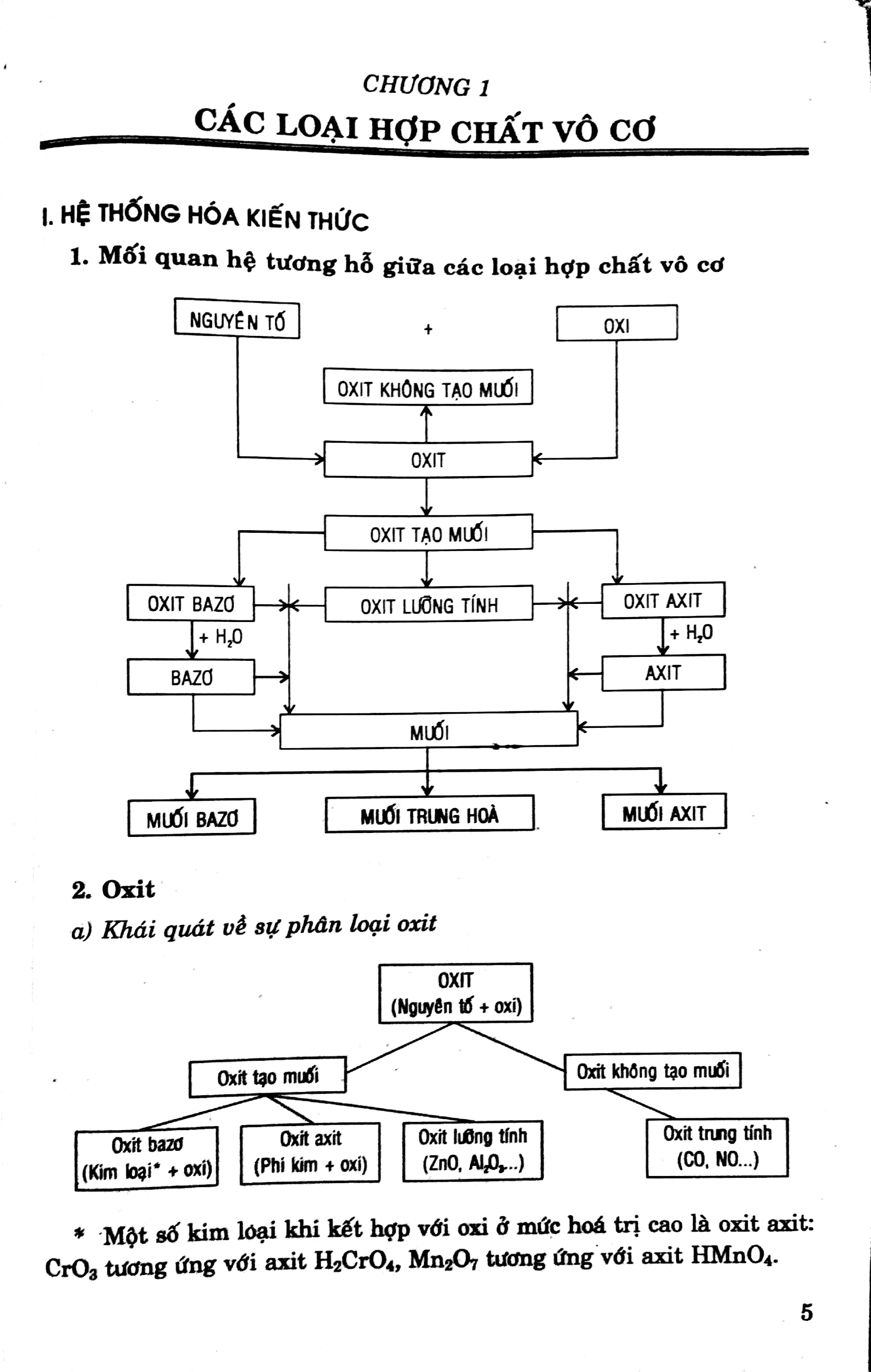 Giải Bài Tập Hóa Học 9