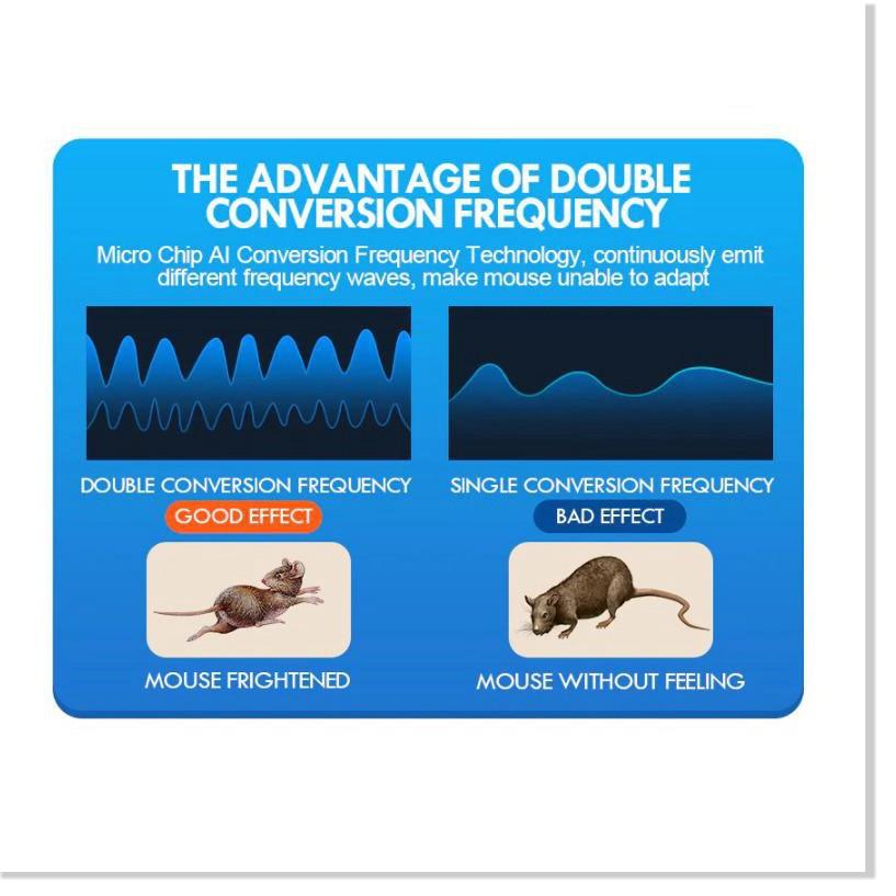 Máy đuổi chuột côn trùng siêu âm PEST REPELLER 200m²