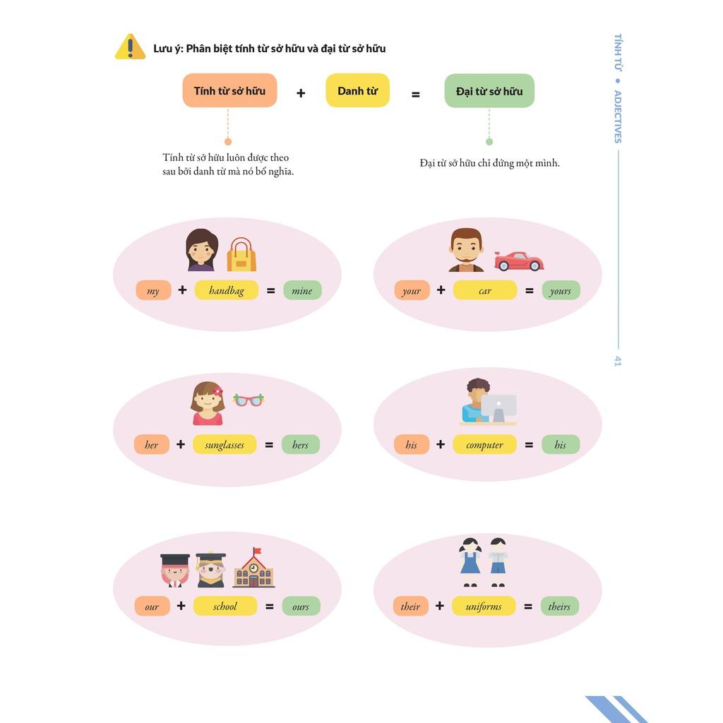 Sách - Combo Đột phá 8+ - Ngữ pháp Tiếng Anh - Ôn thi đại học môn Tiếng Anh - Tập 1