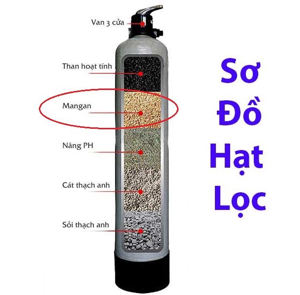 Than hoạt tính Ấ..n Đ..ộ: Vật liệu lọc nước, lọc bể cá, hút ẩm, lọc không khí... gói 500g và 1kg