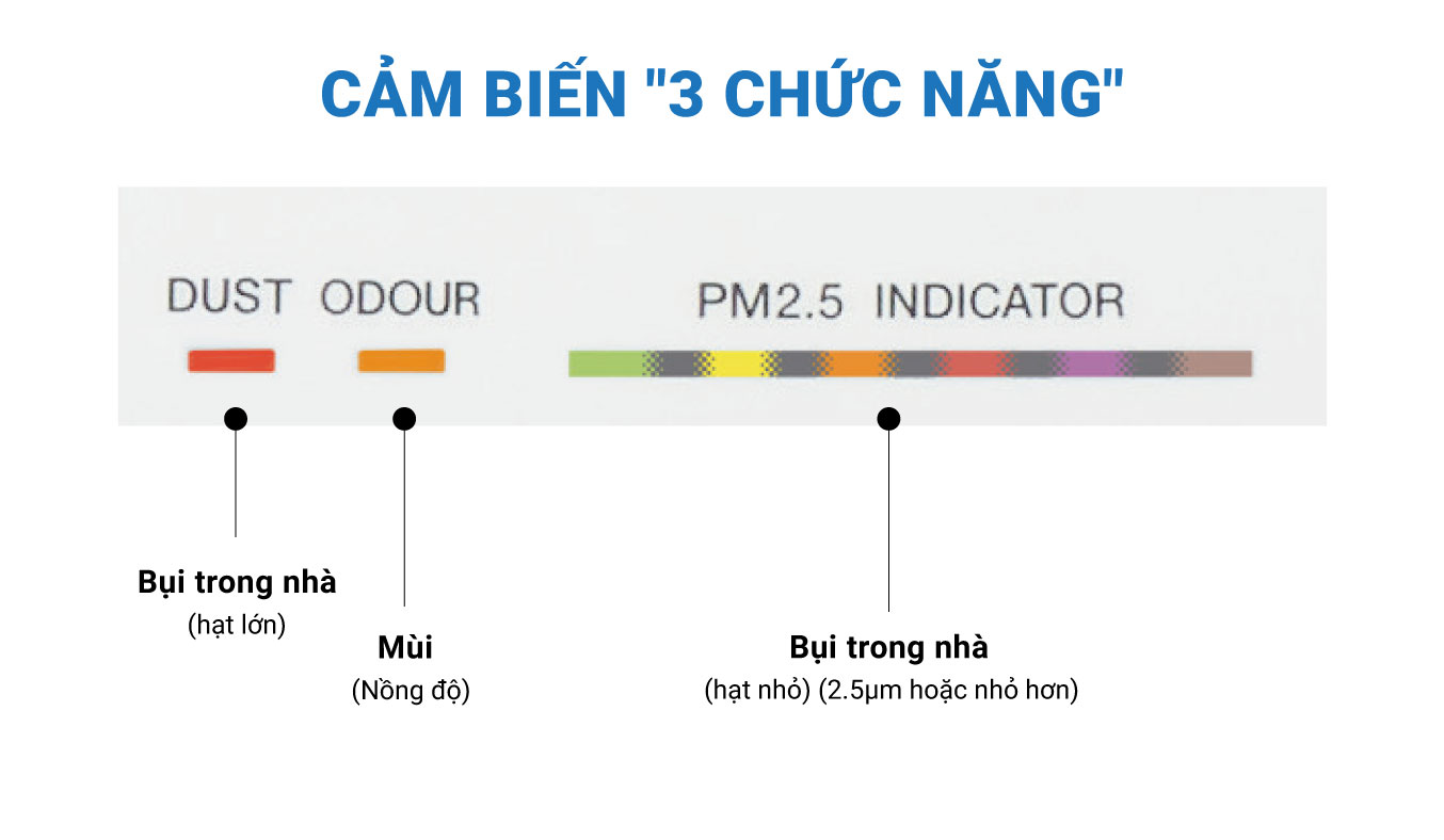 [BH 12 tháng] Máy lọc không khí cao cấp DAIKIN MC55UVM6 Công Nghệ Lọc Kép Dành cho Phòng Có Diện Tích 41 m2 - Hàng Chính Hãng