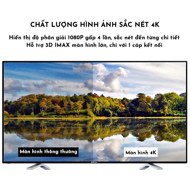 DÂY CÁP HDMI 3D , 4k UHD