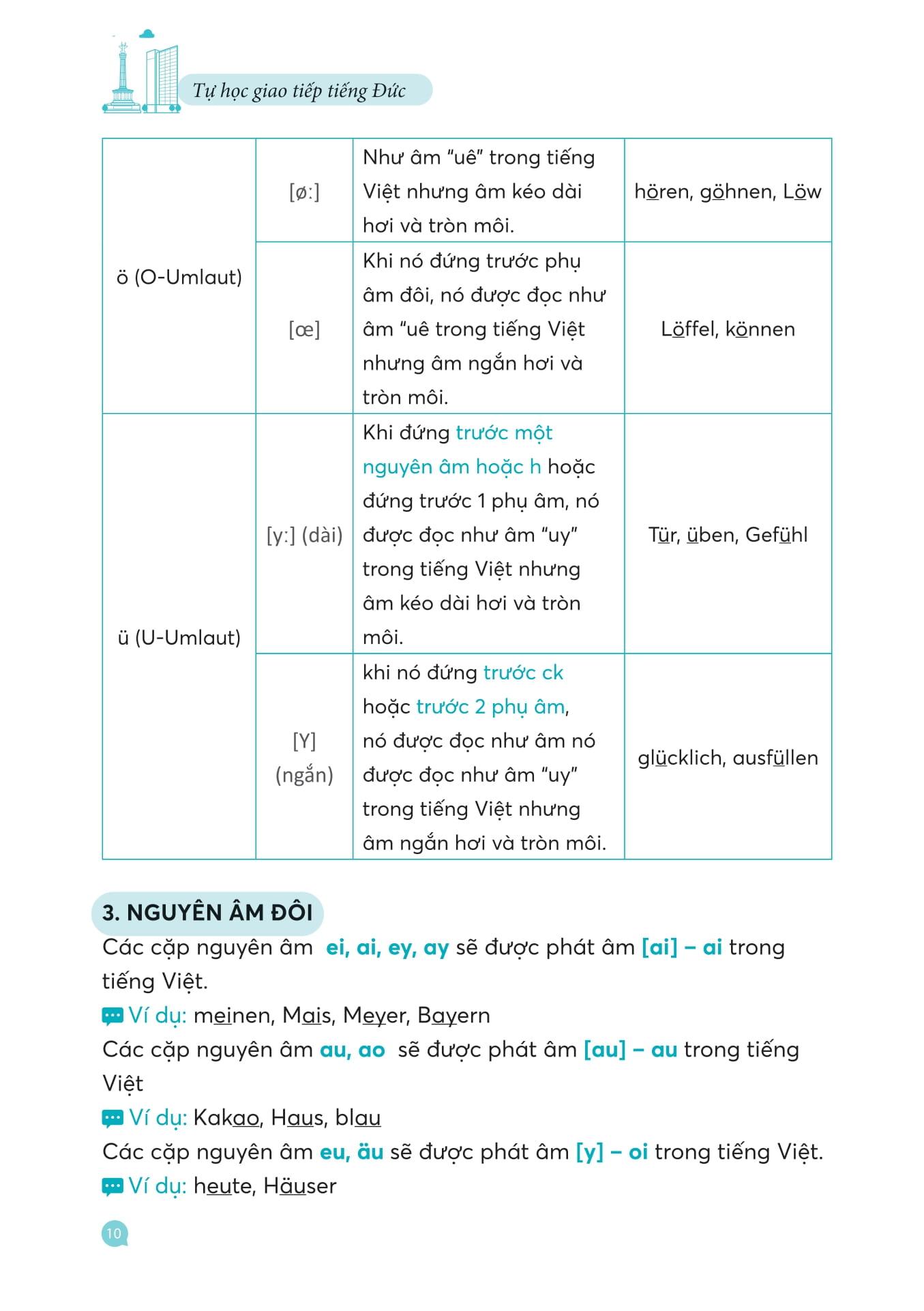 Sách - Hallo Deutsch! Tự Học Giao Tiếp Tiếng Đức Dành Cho Người Mới Bắt Đầu
