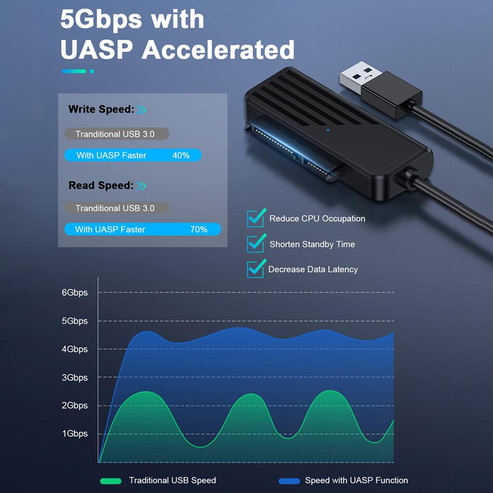 Cybmoon SATA to USB Converter 2.5 Inch SATA SSD HDD Hard Drive Adapter 5Gbps USB 3.0 to SATA Type-c to SATA Adapter for Laptop
