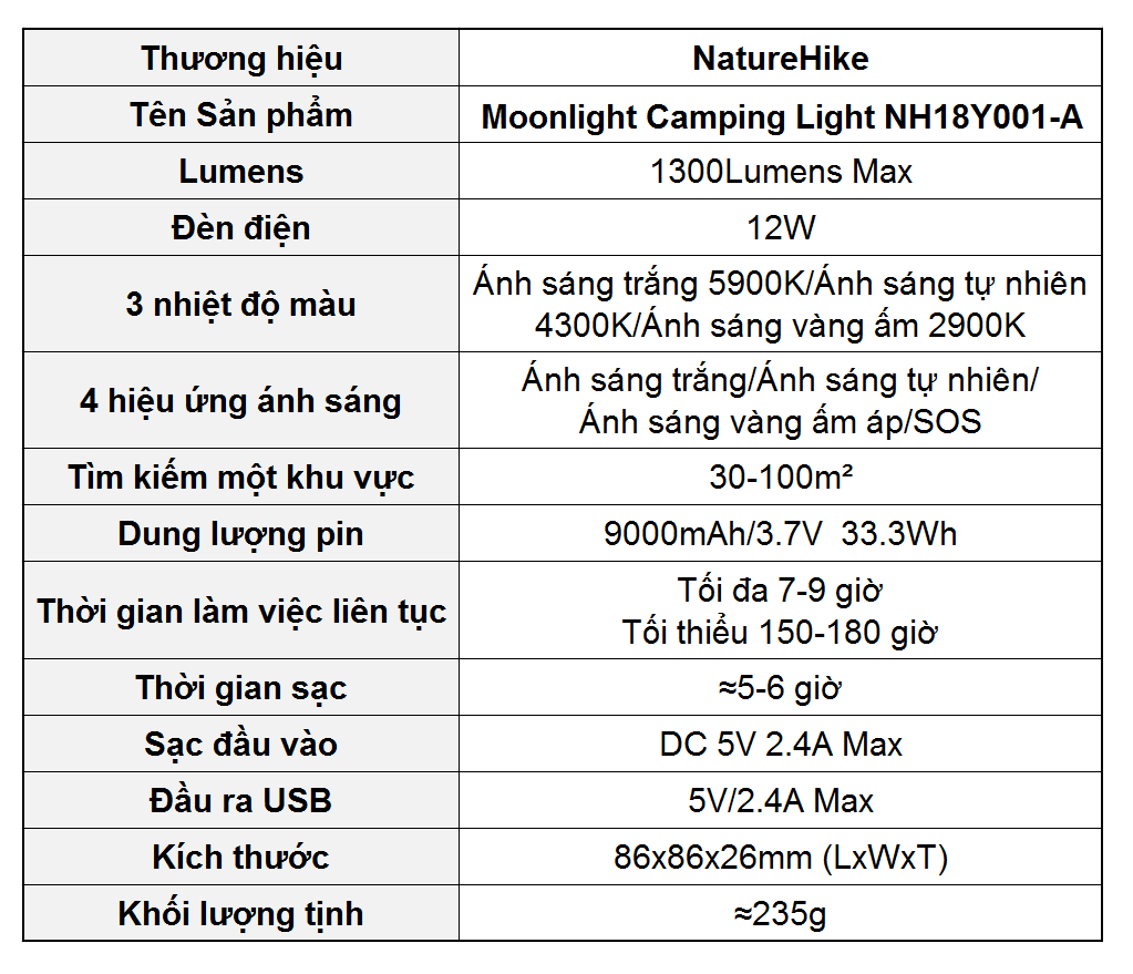 Đèn cắm trại kiêm sạc dự phòng NatureHike NH18Y001-A (Naturehike Moonlight Camping Light)