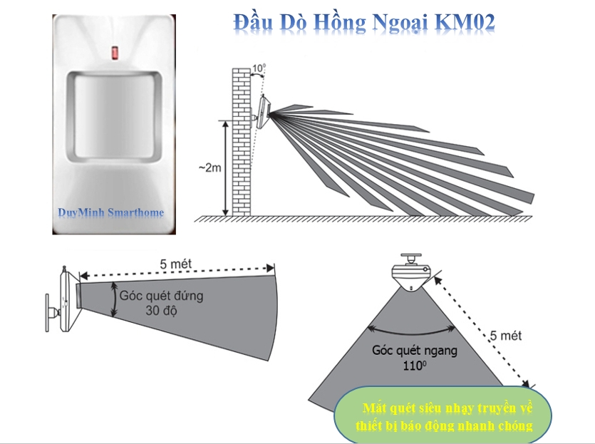 Bộ 2 Đầu Dò Hồng Tiện Dụng Hồng Ngoại Dùng Cho Bộ Trung Tâm PS01