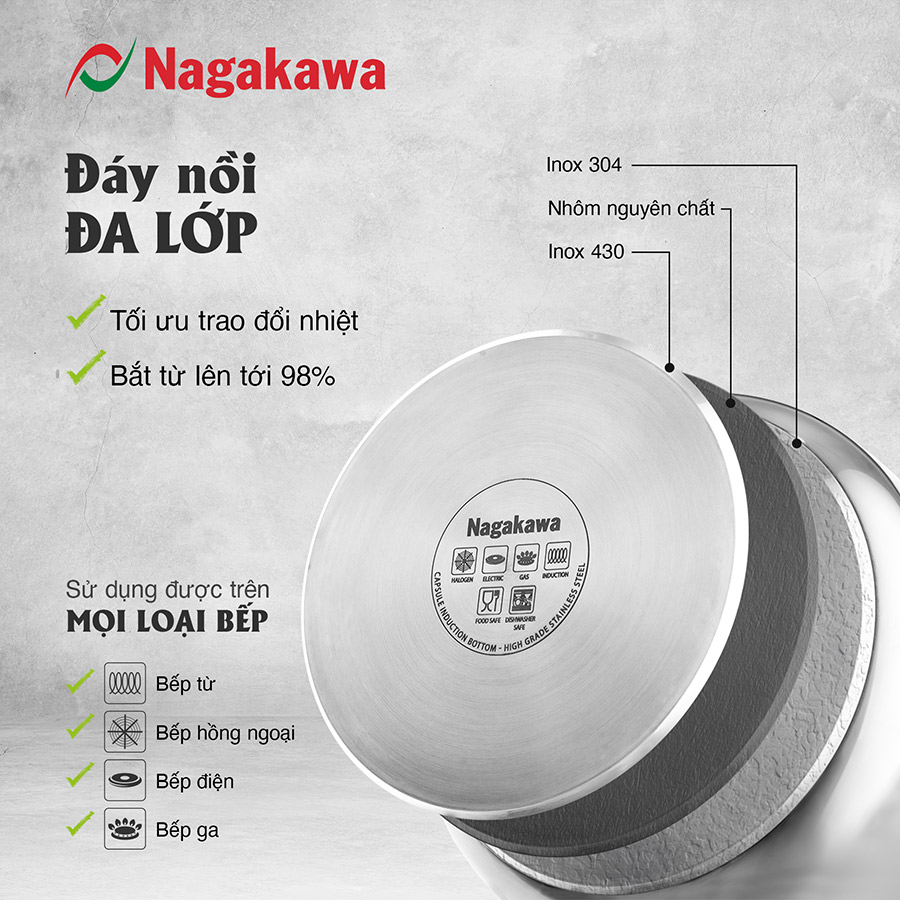 Nồi Áp Suất Đáy Từ Đa Lớp Nagakawa NAG1473  - Lòng Nồi Inox 304, Van Kép 3 Cấp An Toàn