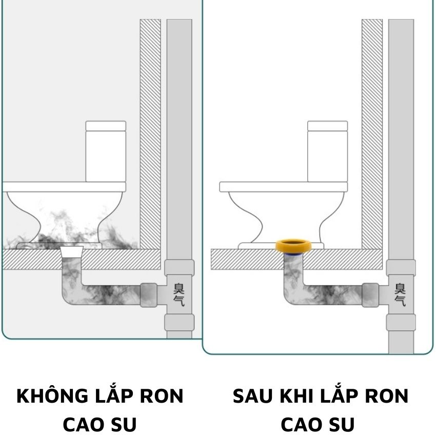 Gioăng chống hôi bồn cầu