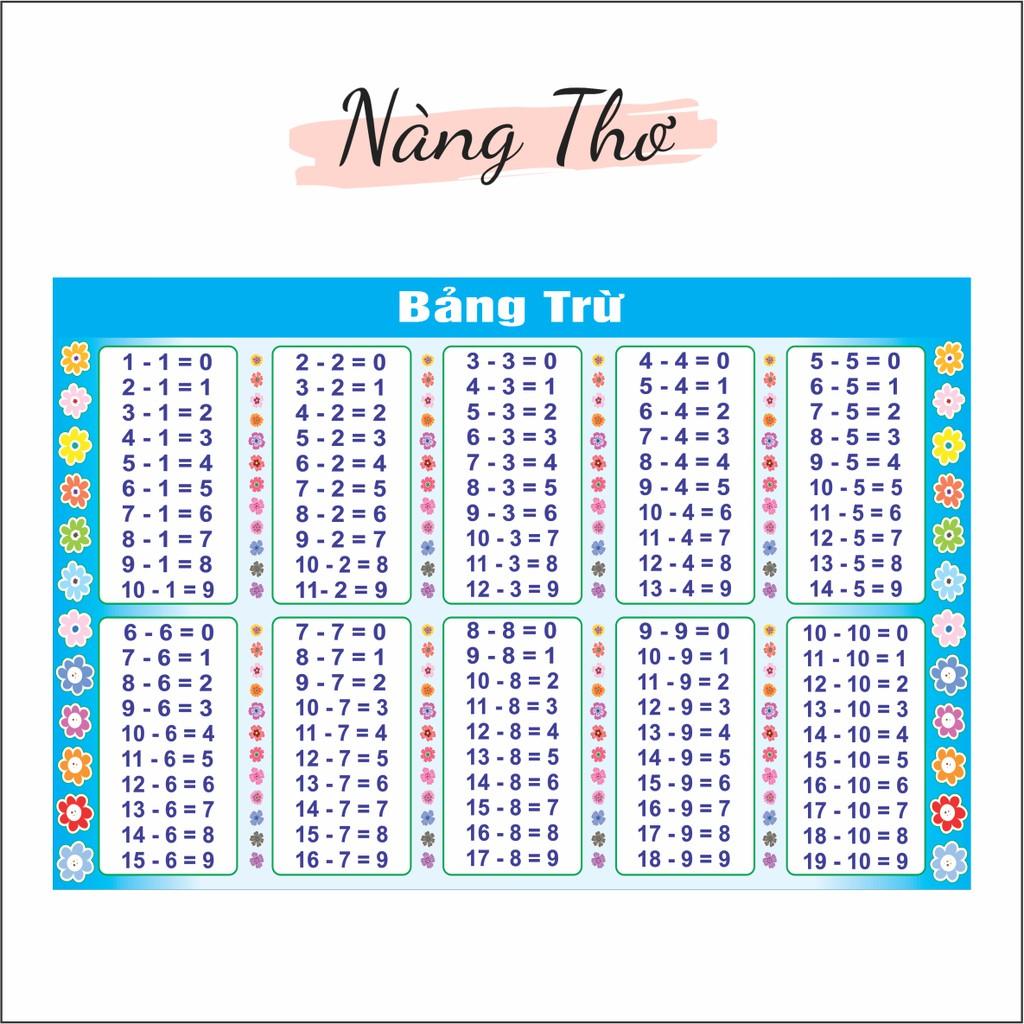 @ SIÊU RẺ @ BẢNG CỘNG, TRỪ, NHÂN, CHIA_Decal dán tường hoặc dán kính