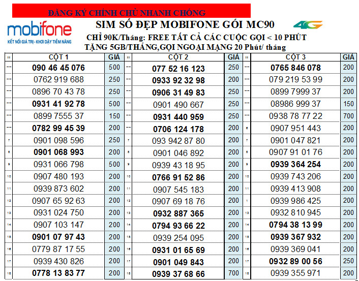 Chọn số_Sim nghe gọi Mobifone ưu đãi nhiều gói lớn KC90, KC120, KC150 miễn phí gọi nội mạng, Hàng chính hãng